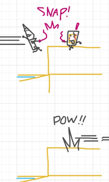 A panel from Running Duos, episode four of the Board Boards object show by Furretwalk/WalkingFurret.